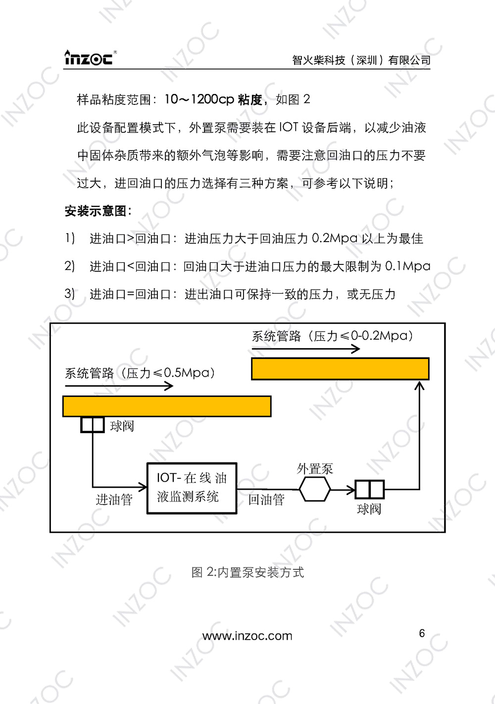 IOL-EX防爆型油液在線監(jiān)測系統(tǒng)說明書