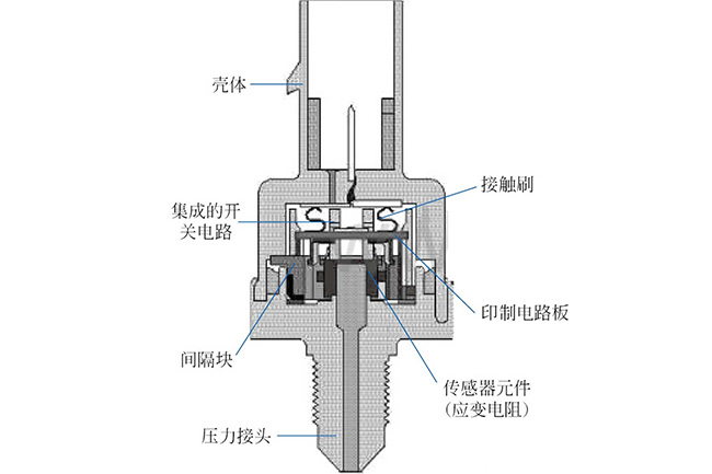 液壓油壓力傳感器結(jié)構(gòu)圖